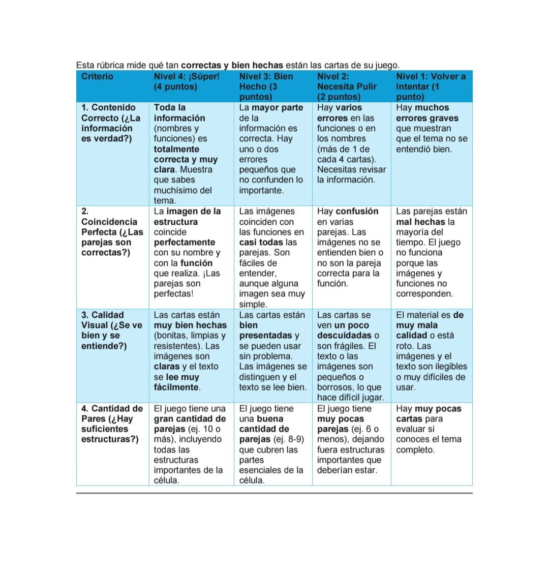 Es una rubrica de evaluacion del memorama